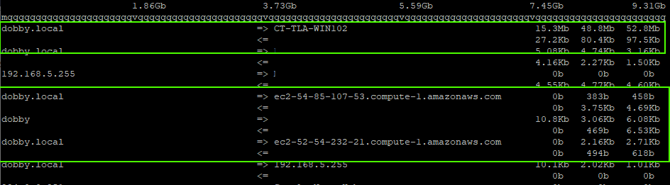 iftop results