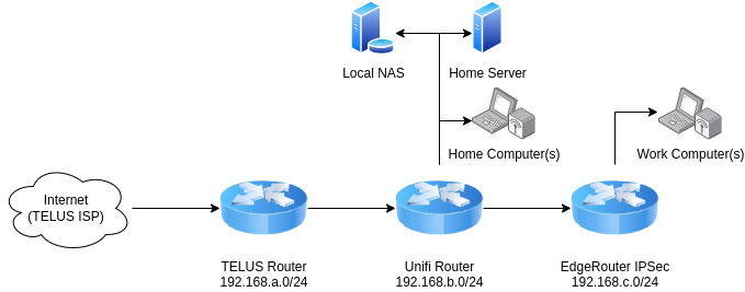 Original Network Diagram