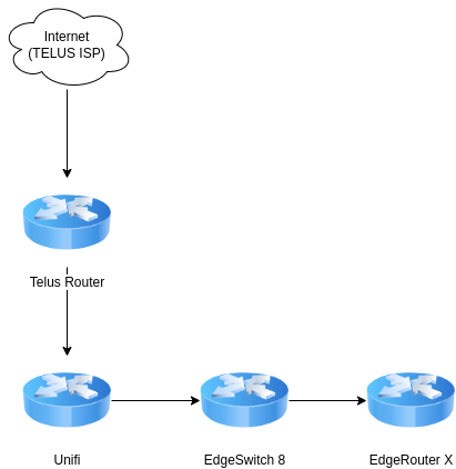 Layer 1 map